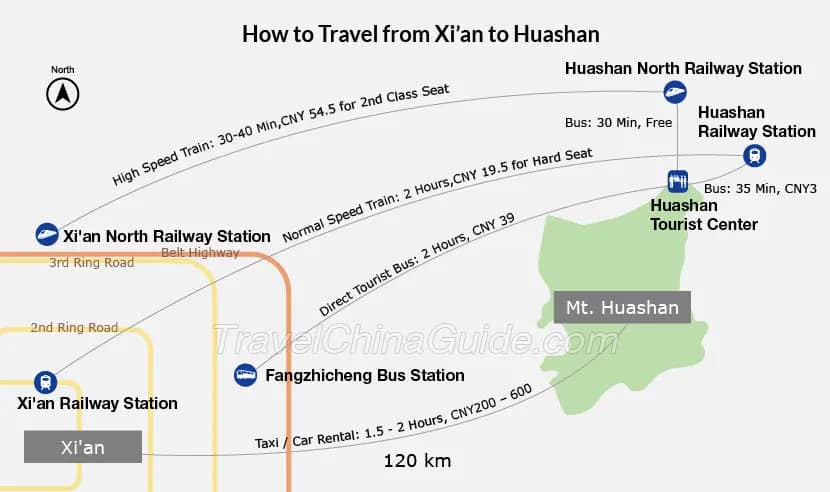 Mapa de la Xina amb la ruta de Xi’an al Mont Huashan destacada per a viatgers